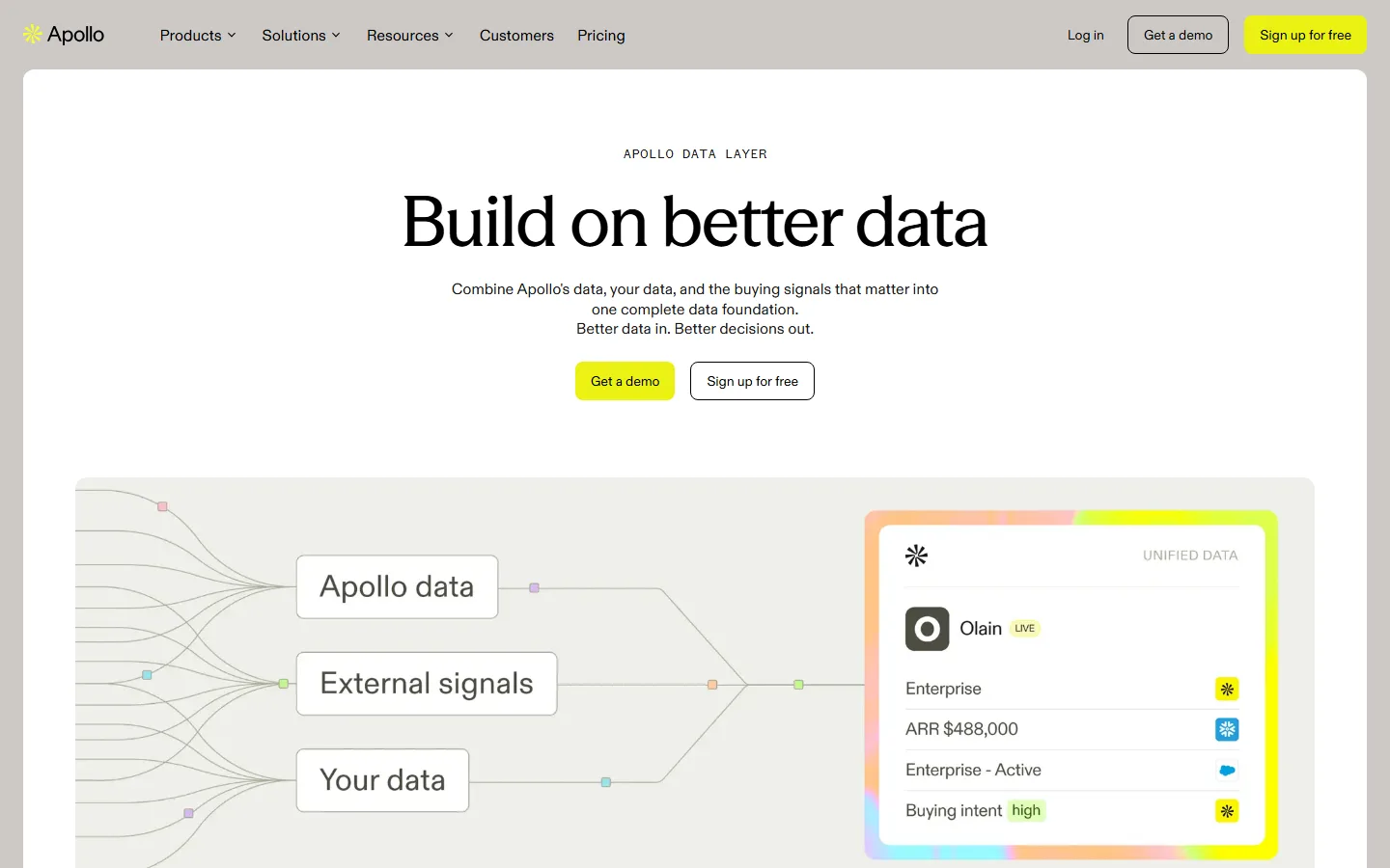 Apollo.io data page