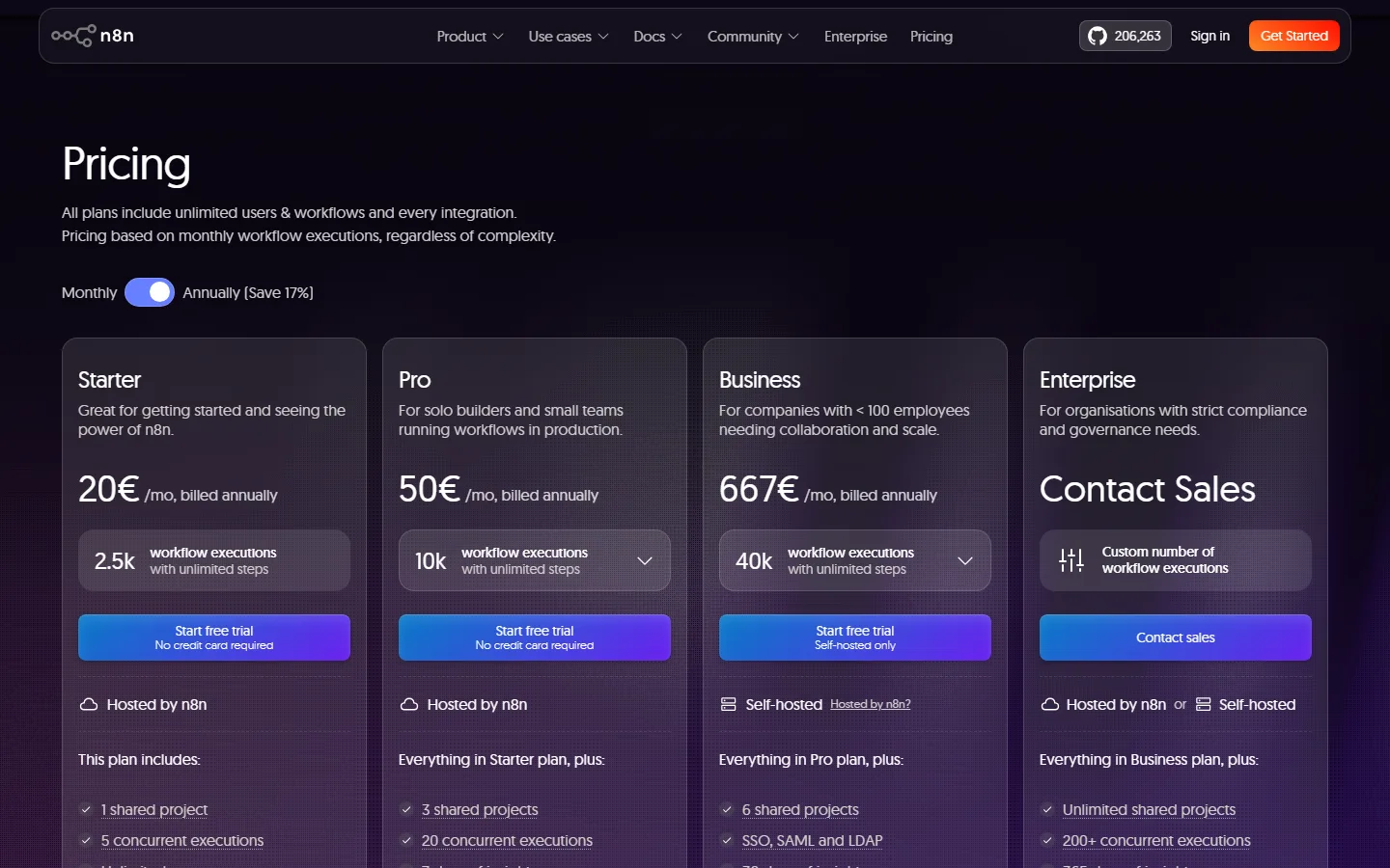 n8n pricing page