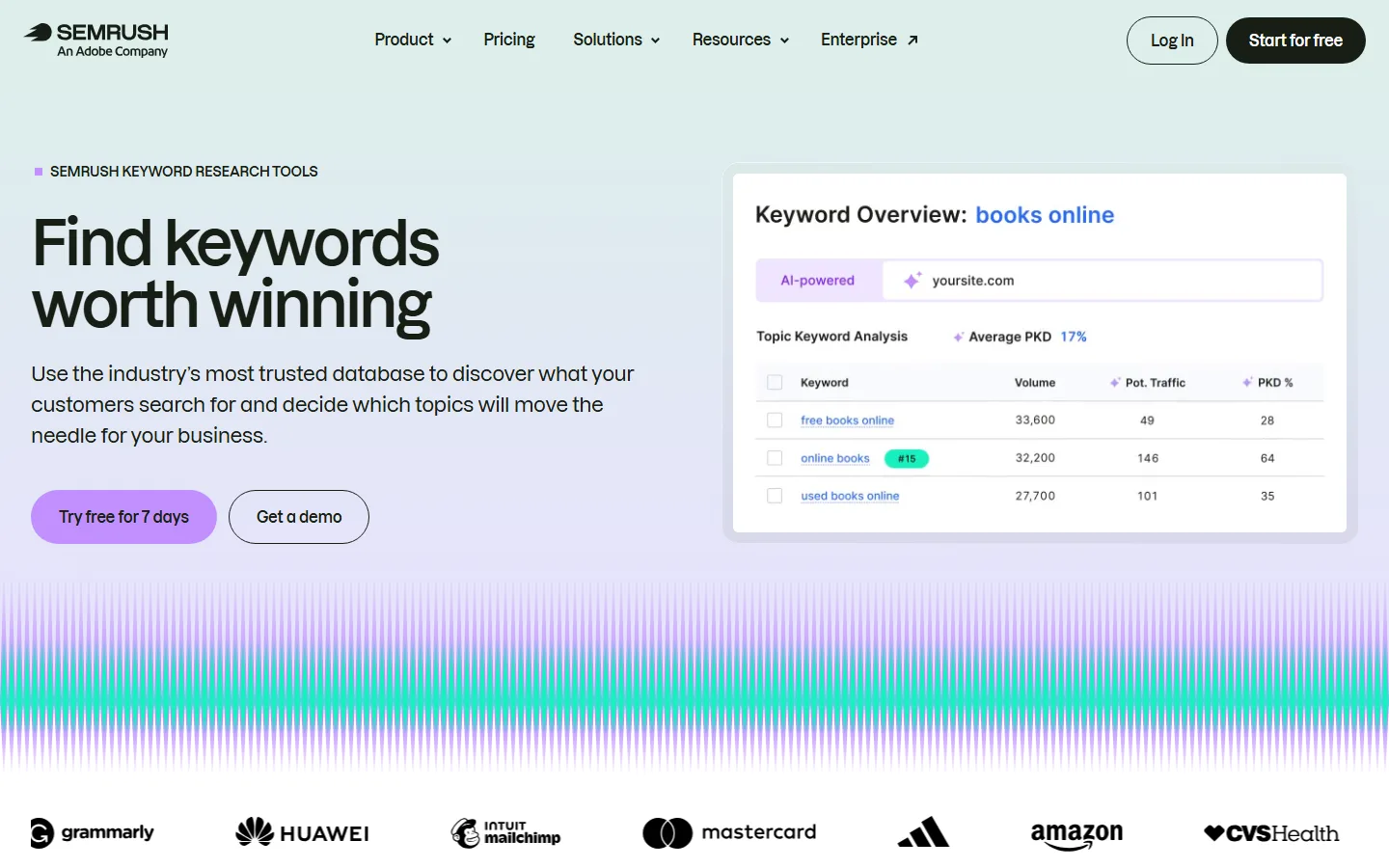 Semrush keyword research page